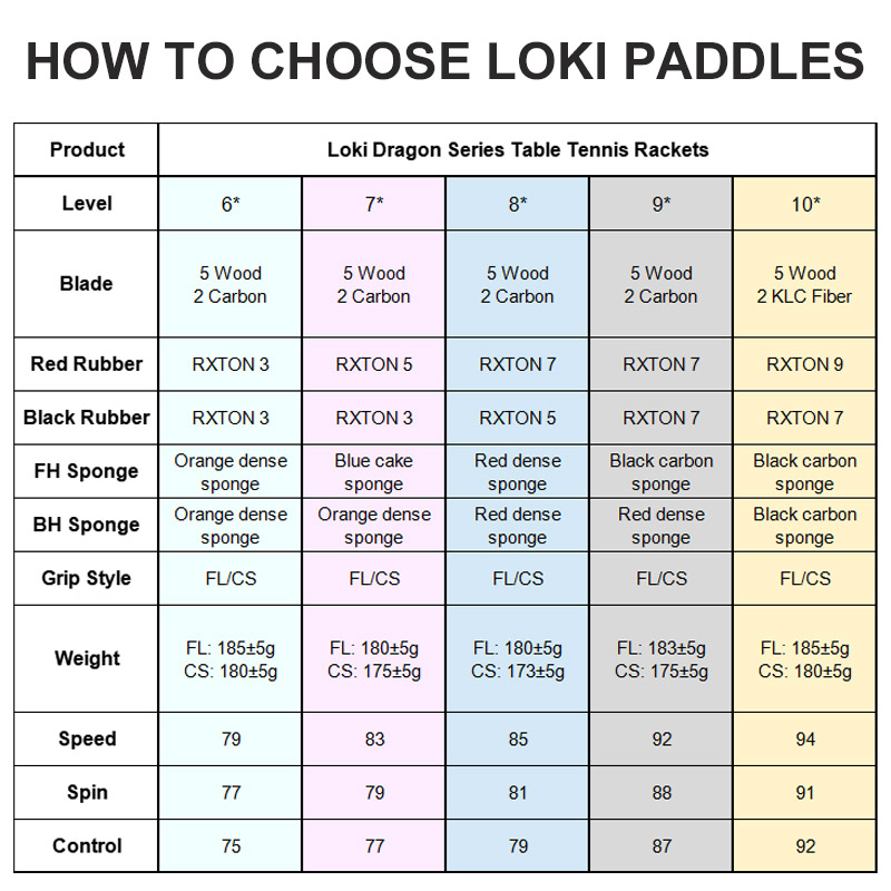 Orijinal LOKI Masa Tenisi Rake - Table Tennis Player incelemesi ve fiyatı