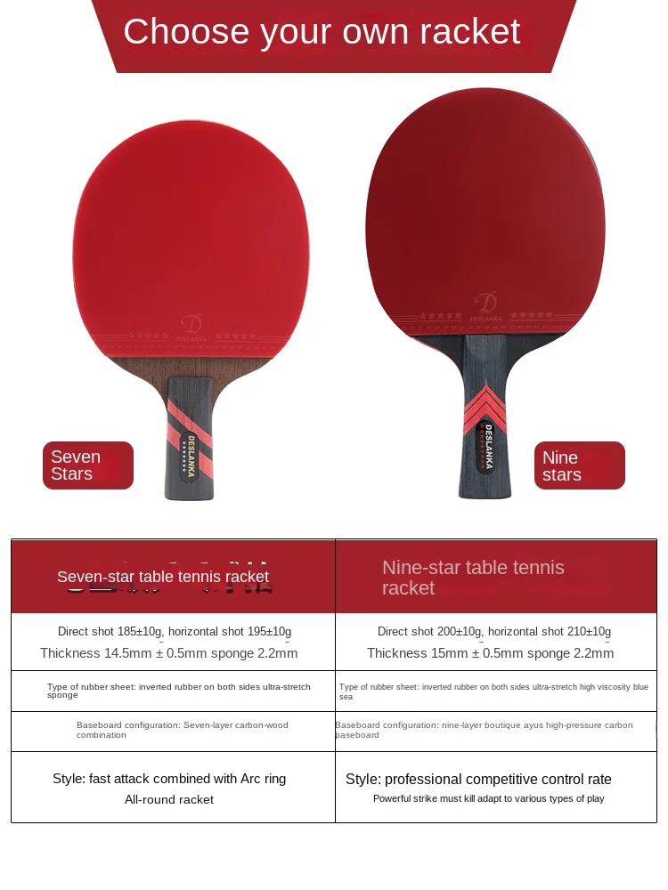 Masa tenisi raketi profesyonel - Table Tennis Joola incelemesi ve fiyatı